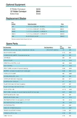 2025 ROLL-IN SAW HS1418 SAWS, BAND, VERTICAL | T.R. Wigglesworth Machinery Co. (5)