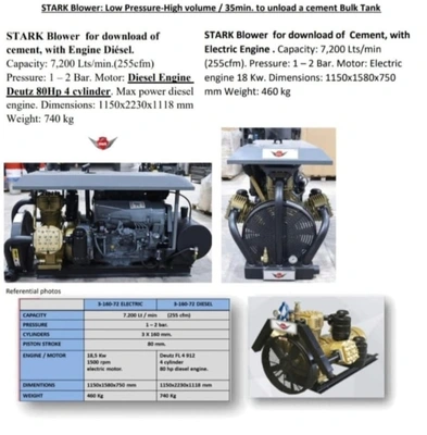 STARK Pneumatic Blower Unit Concrete pump | Iron Listing (4)