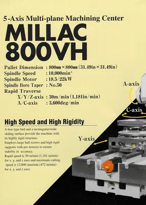 2007 OKUMA & HOWA 800 VH CNC 5-Axis Machining Centers | Murphy Machinery (19)