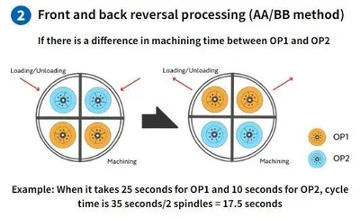 2023 Shimada-Kitako HS-4200N 5-Axis or More CNC Lathes | 520 Machinery Sales LLC (4)