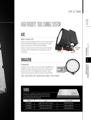 HYUNDAI WIA CNC MACHINE TOOLS KF5700B/50 II 8K Vertical Machining Centers | Hillary Machinery (17)