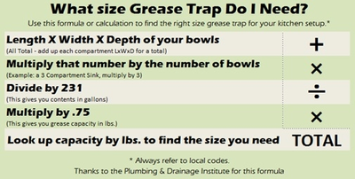 Used _UNKNOWN_ _UNKNOWN_ Grease Traps Washington US | Epic Foodwares #1557230