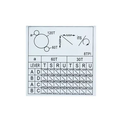 BAILEIGH PL-1236E-DRO Precision / Gap Bed Lathes | Sierra Victor Industries (7)