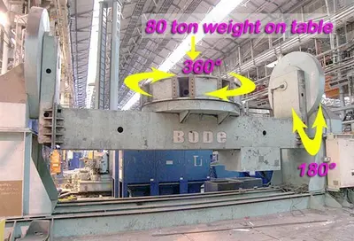 USED BODE VPC 80 TON