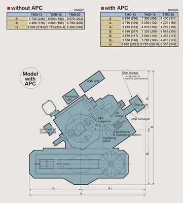 2014 TOSHIBA TMC-16C APC Vertical Boring Mills (incld VTL) | Olympia Technical Services (18)