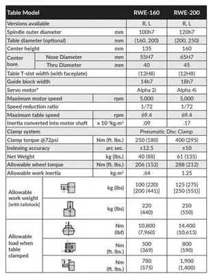 2018 TSUDAKOMA RWE-200R Rotary Tables | Clark Machinery Sales, LLC (2)