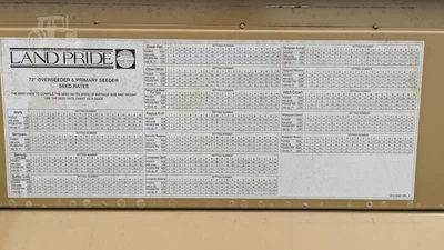 USED LAND PRIDE PS1572