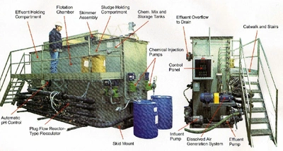 NEW: 400 GPM Dissolved Air Flotation System, 304SS.