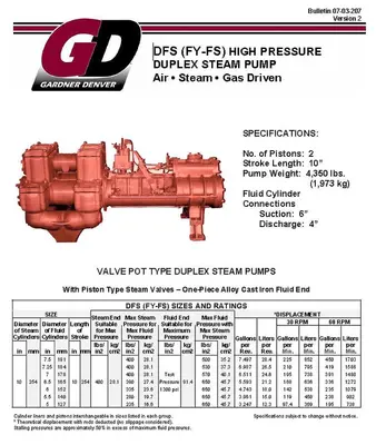 Used GARDNER DENVER 7 X 4-1/2 X 10 DUPLEX AIR-DRIVEN MUD PUMP Piston Pumps Pennsylvania US | East West Machinery & Drilling #1417799