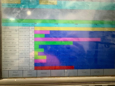 2006 OKUMA MC-V4020 Machining Centers, Vertical | Asset Exchange Corporation (6)