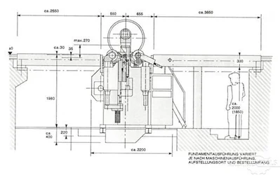 USED 1996 HEGENSCHEIDT MFD 106-T CNC