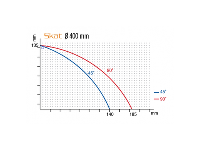 NEW ATECH SKAT-06