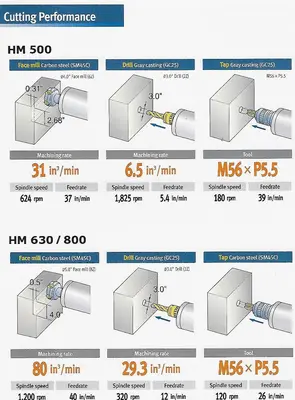 DOOSAN HM-500 Horizontal Machining Centers | Murphy Machinery (20)