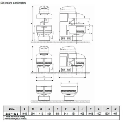 pietro Berto Easy 120 E X Dough Mixer | Harvest Equipment and Fabrication Inc (8)