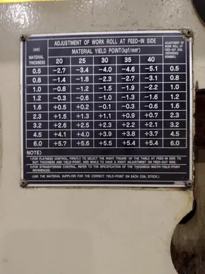 15" X .125" AIDA MODEL #LFS-40R STRAIGHTENER & SERVO COIL STRIP FEEDER: STOCK #20565