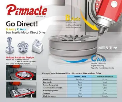 2025 PINNACLE BX-700T CNC Machining Centers | Myers Technology Co., LLC (5)