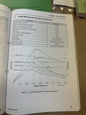 2021 MAKINO F5 Vertical Machining Centers | Toolquip, Inc. (50)