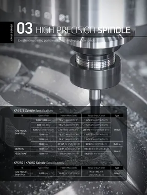 HYUNDAI WIA CNC MACHINE TOOLS KF5/50 Vertical Machining Centers | Hillary Machinery (11)