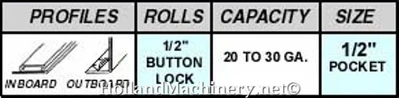 FLAGLER 24ga BUTTON LOCK