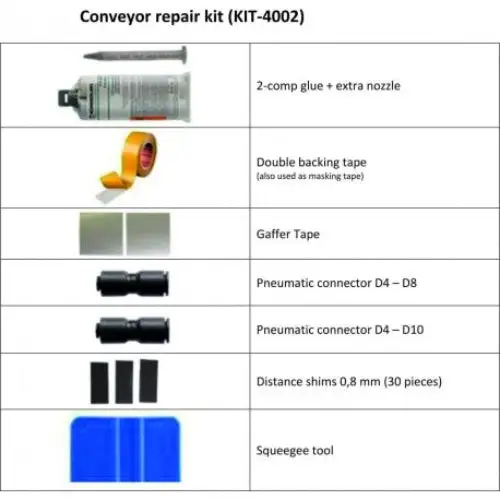Used _UNKNOWN_ Two-Component Conveyor Repair Kit for Flatbed Cutters (Kit-4002) Conveyor Parts Oklahoma US | Wide Image Solutions #1538566