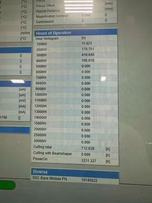 Used 2025 BYSTRONIC ByTube Star 130 Laser Cutters North Carolina US | Active Machinery Sales, Inc. #1280811