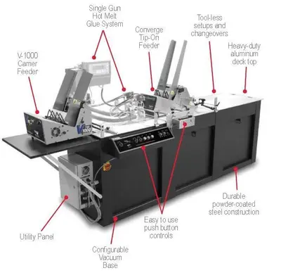 New | in-Stock STREAMFEEDER STREAMFEEDER TIP-ON / ATTACHING SYSTEM Mailing Equipment Michigan US | Capital Mailing Equipment #1494272