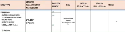 Huttig-Grip Galvanized Construction Fastener Construction Fasteners | Products Corporation of North America, Inc. (1)