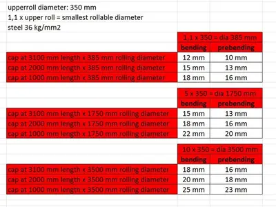 USED JAMMES 3040 X 18 MM