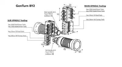 2016 GANESH CYCLONE-52BY2 Multiple Spindle Automatic Screw Machines | Bud's Equipment Sales (2)