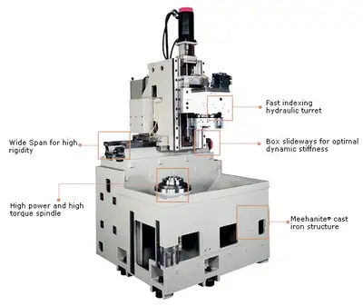 Vturn-V560