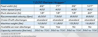 NEW 2026 BALEMASTER 1200 SERIES HOGGER