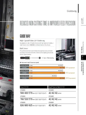 HYUNDAI WIA CNC MACHINE TOOLS KF6000D Automated Machining Centers | Hillary Machinery (16)