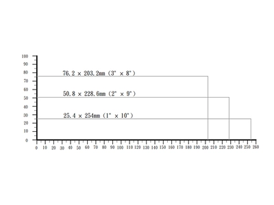 PCS14 | Cantek | Cutoff Saws