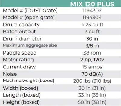 IMER MIX 120 PLUS CONCRETE MIXER | Iron Listing (3)