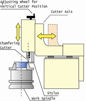 SENJO SEIKI PLC 201 Deburring Machines | Machine Tool Builders, Inc. (3)