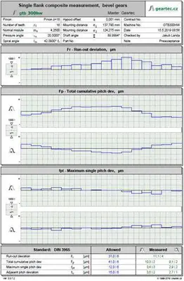 GEARTEC.CZ GTS200 SF-M Gear Inspection Machines | Machine Tool Builders, Inc. (8)