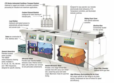 2011 CREST COC4-1014 Ultrasonic Cleaning Systems | Midstate Machinery (4)
