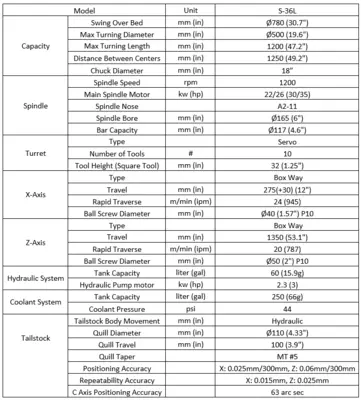2018 AMERA SEIKI CNC-S36L CNC, Turning Center | Machinery Central (10)