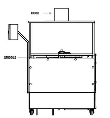 MANUFACTURAS LENIN ML Duo Oven Tortilla Production | Harvest Equipment and Fabrication Inc (5)