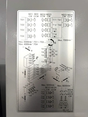 2022 TSUGAMI SS327-III-5AX Swiss Type Automatic Screw Machines | SNL Machine Trader LLC (8)