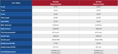 NEW APEC MT1520