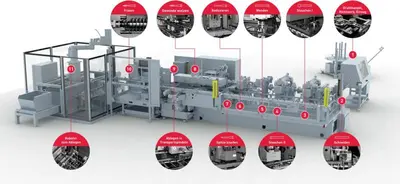 Used MACHINE PRODUCTS BM Bolt Making Machines Ontario CA | Walden Machinery #1289178