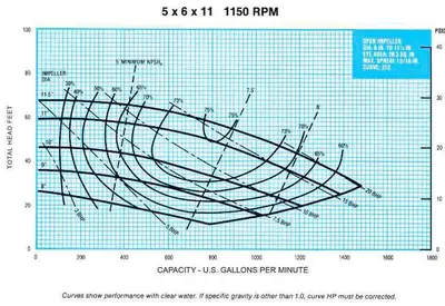 Used MCM 250X CENTRIFUGAL PUMP Centrifugal Pumps Pennsylvania US | East West Machinery & Drilling #1415552