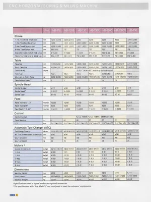 2000 HNK HB-130CX Horizontal Table Type Boring Mills | Murphy Machinery (13)