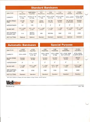 NEW WELLSAW 1016