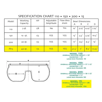 New | in-Stock BURR KING M15 Finishing Machines Florida US | Sierra Victor Machinery #261718