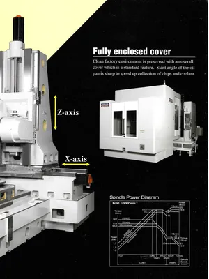 2007 OKUMA & HOWA 800 VH CNC 5-Axis Machining Centers | Murphy Machinery (20)