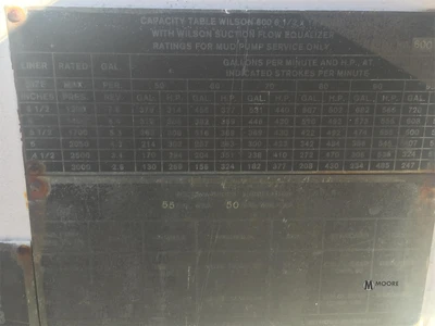Used 1995 WILSON 600 Piston Pumps Tennessee US | Moore Equipment #1517360