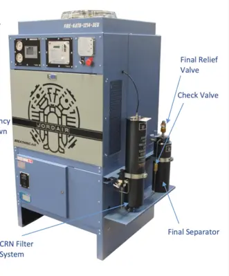 JORDAIR FIRE-KAT5-150-3EUS Breathable Air Compressors | BARBEN IND LTD (2)