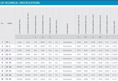 2025 BENDMAK BCR-03 Welding, Rolls, Turning | Gulf Coast Machinery (4)